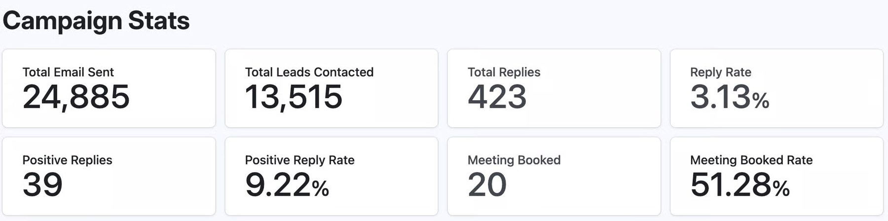 Campaign dashboard for a professional services firm