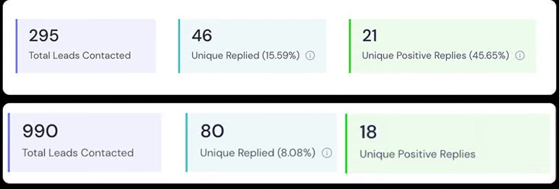 Campaign dashboard for a B2B agency
